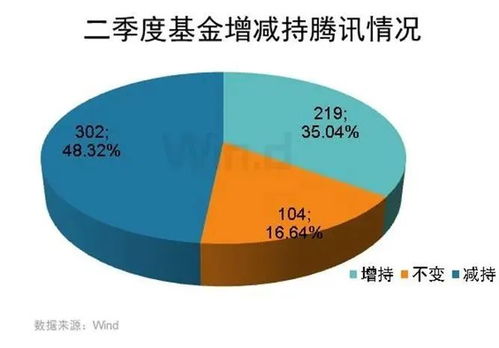 网游新政出台，未成年人游戏时间受限，游戏股应声暴跌